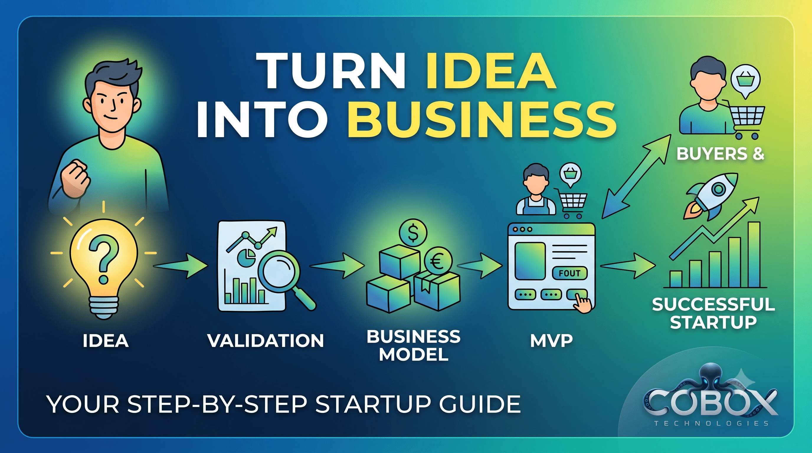 How to Turn an Idea Into a Business: A Step-by-Step Guide