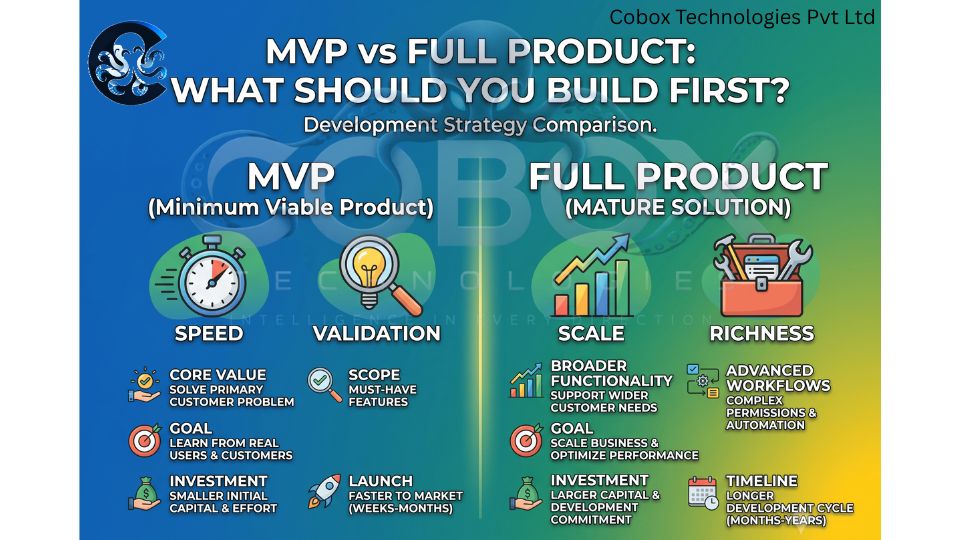 MVP vs Full Product: What Should You Build First?